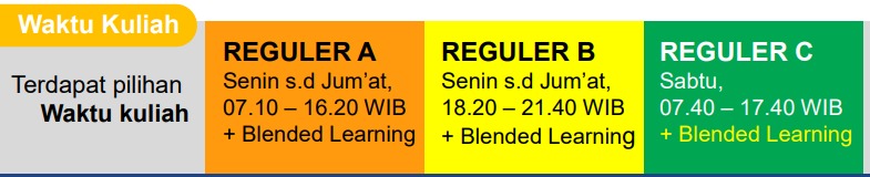 Sistem Perkuliahan